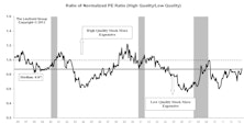 High Quality Stocks Rally Back